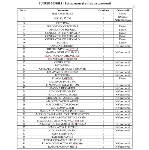 Bunuri mobile - Echipamente IT, mobilier de birou si alte bunuri de uz administrativ