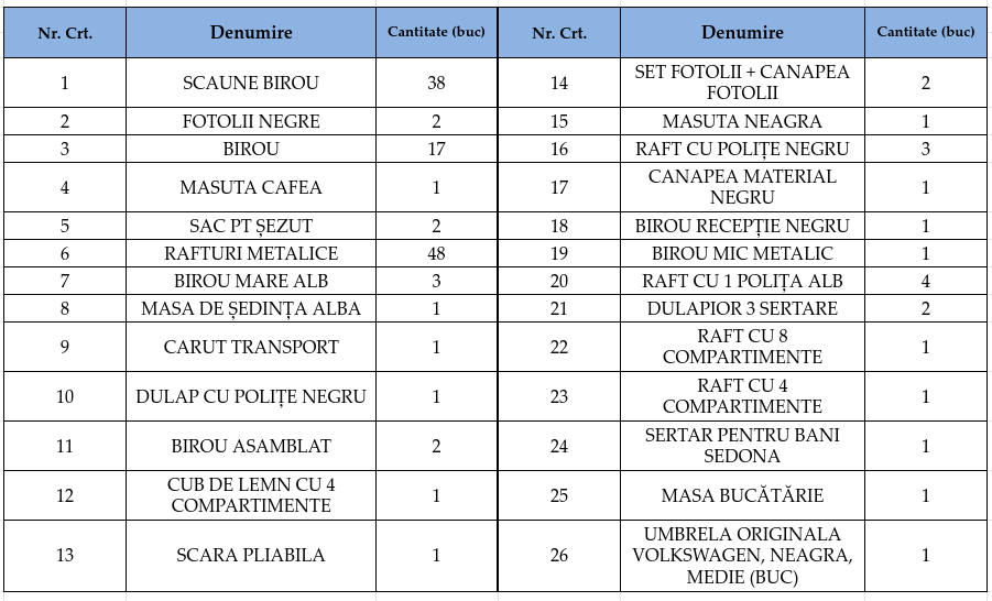 3-mobilier-si-alte-dosatri.png